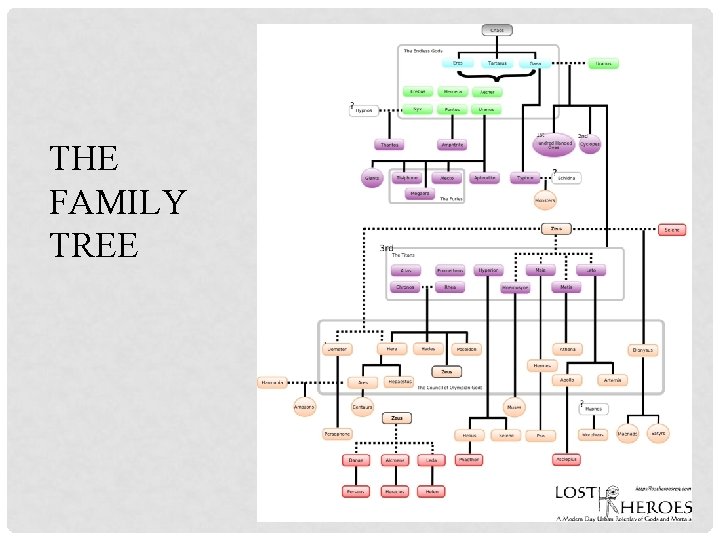 THE FAMILY TREE 