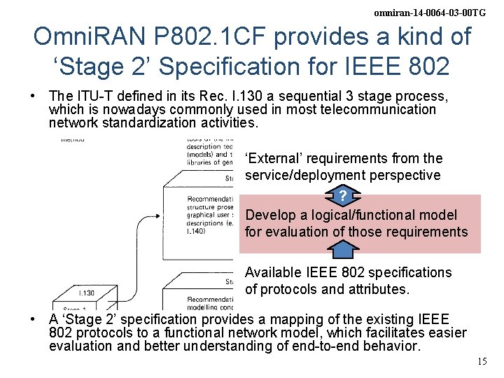 omniran-14 -0064 -03 -00 TG Omni. RAN P 802. 1 CF provides a kind