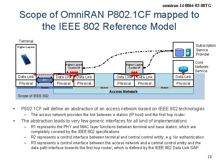 omniran-14 -0064 -03 -00 TG Scope of Omni. RAN P 802. 1 CF mapped