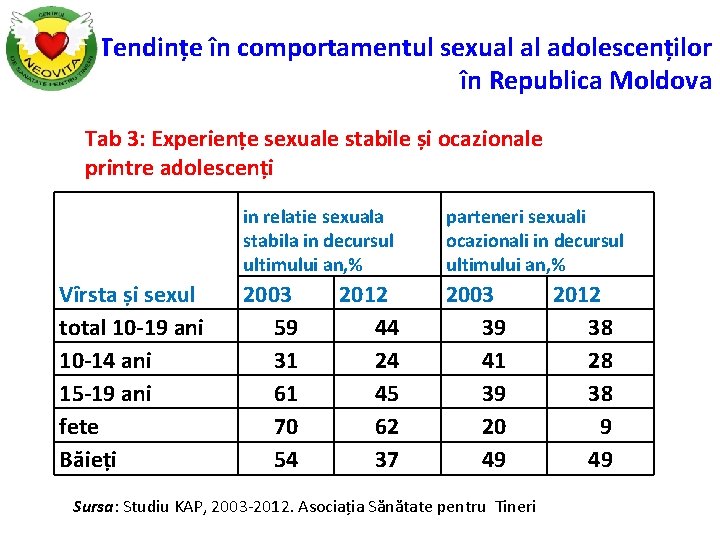 Tendințe în comportamentul sexual al adolescenților în Republica Moldova Tab 3: Experiențe sexuale stabile