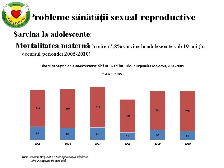 Probleme sănătăţii sexual-reproductive Sarcina la adolescente: Mortalitatea maternă în circa 5, 8% survine la