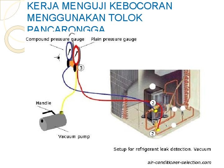 KERJA MENGUJI KEBOCORAN MENGGUNAKAN TOLOK PANCARONGGA 