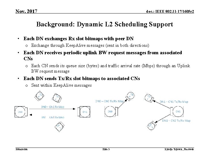 Nov. 2017 doc. : IEEE 802. 11 -17/1605 r 2 Background: Dynamic L 2 Nov. 2017 doc. : IEEE 802. 11 -17/1605 r 2 Background: Dynamic L 2