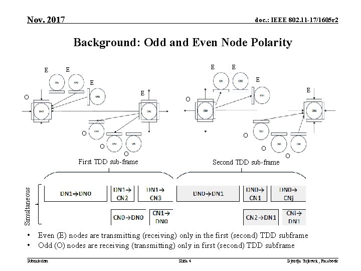 Nov. 2017 doc. : IEEE 802. 11 -17/1605 r 2 Background: Odd and Even