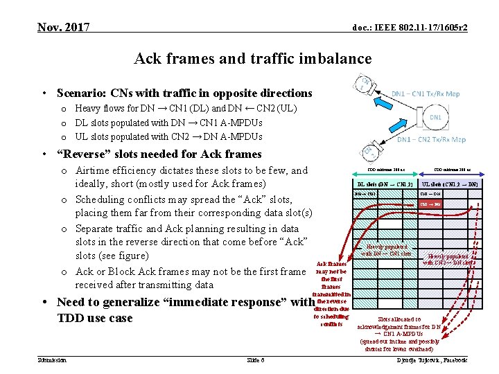 Nov. 2017 doc. : IEEE 802. 11 -17/1605 r 2 Ack frames and traffic