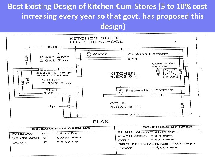 Best Existing Design of Kitchen-Cum-Stores (5 to 10% cost increasing every year so that