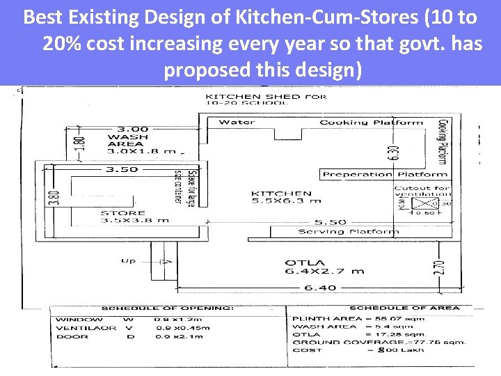 Best Existing Design of Kitchen-Cum-Stores (10 to 20% cost increasing every year so that