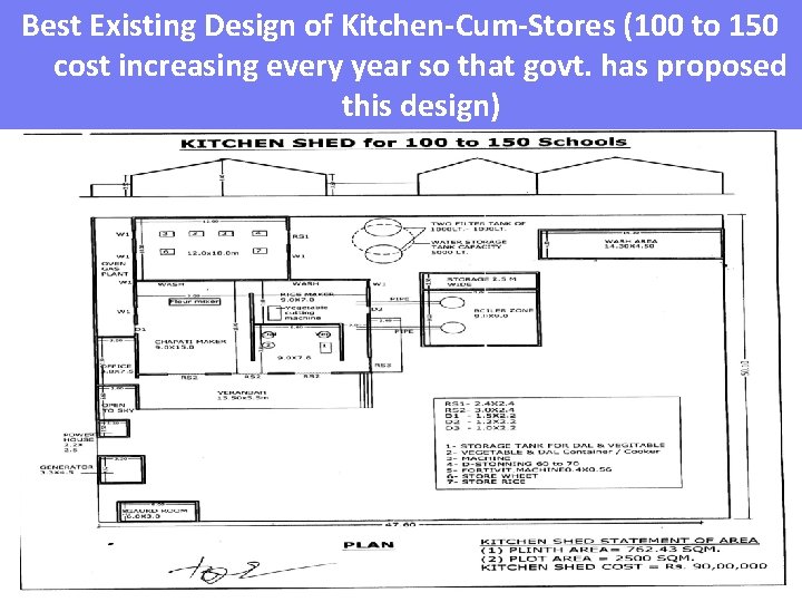 Best Existing Design of Kitchen-Cum-Stores (100 to 150 cost increasing every year so that