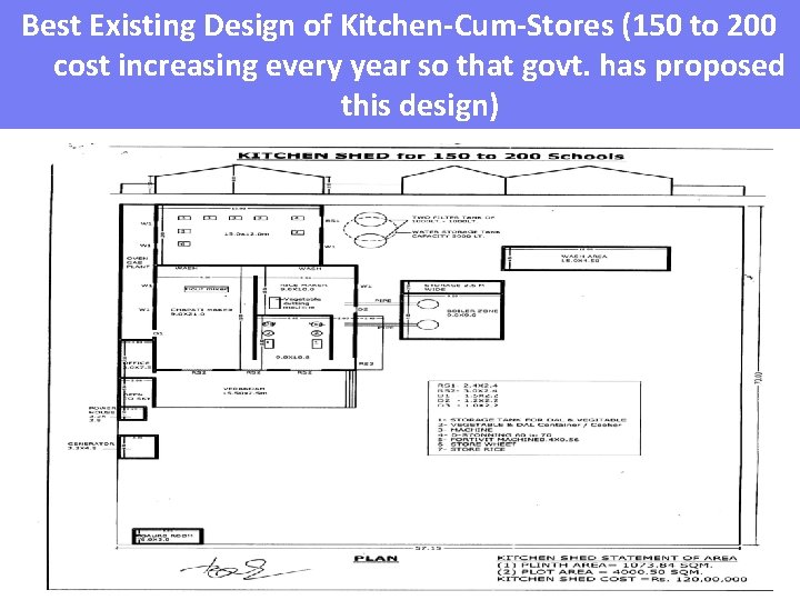 Best Existing Design of Kitchen-Cum-Stores (150 to 200 cost increasing every year so that
