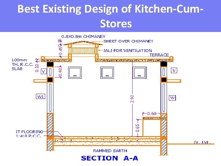 Best Existing Design of Kitchen-Cum. Stores 