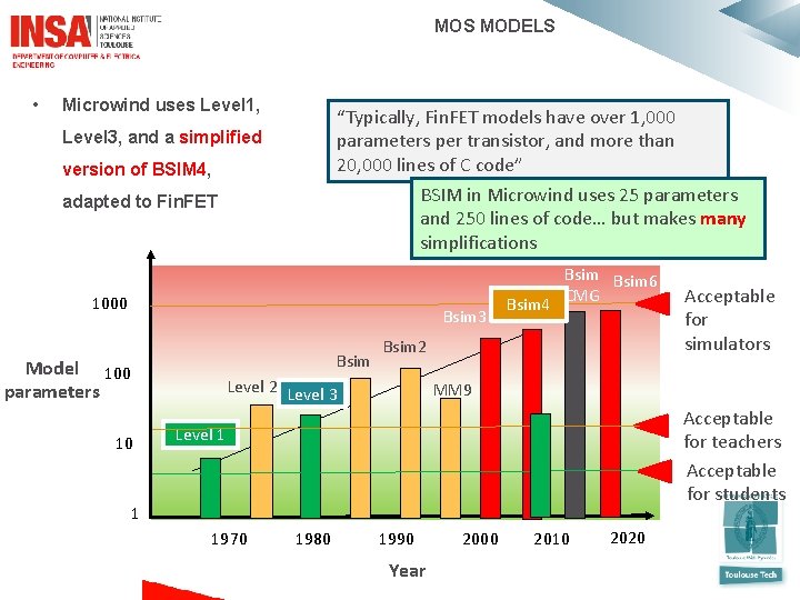 MOS MODELS • Microwind uses Level 1, “Typically, Fin. FET models have over 1,