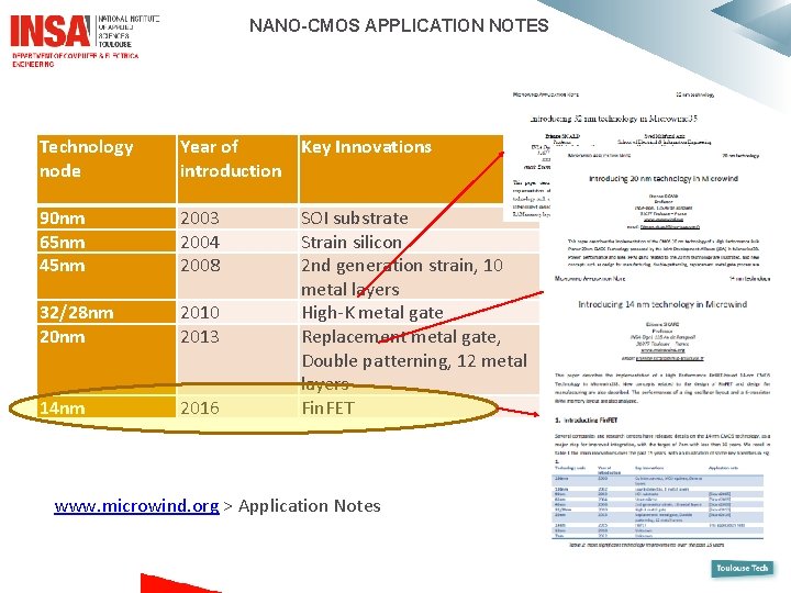 NANO-CMOS APPLICATION NOTES Technology node Year of Key Innovations introduction 90 nm 65 nm