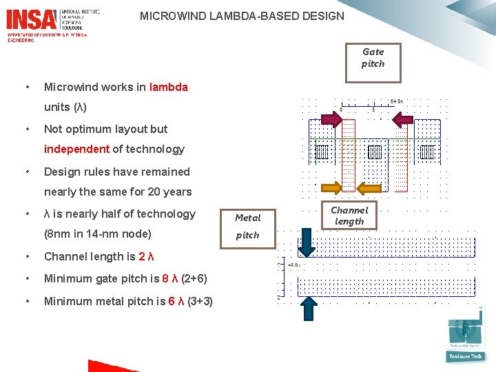 MICROWIND LAMBDA-BASED DESIGN Gate pitch • Microwind works in lambda units (λ) • Not