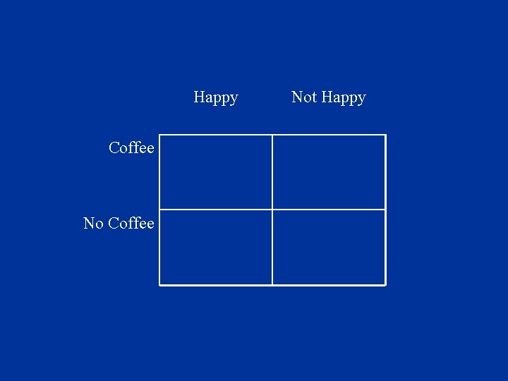 Happy Coffee Not Happy 