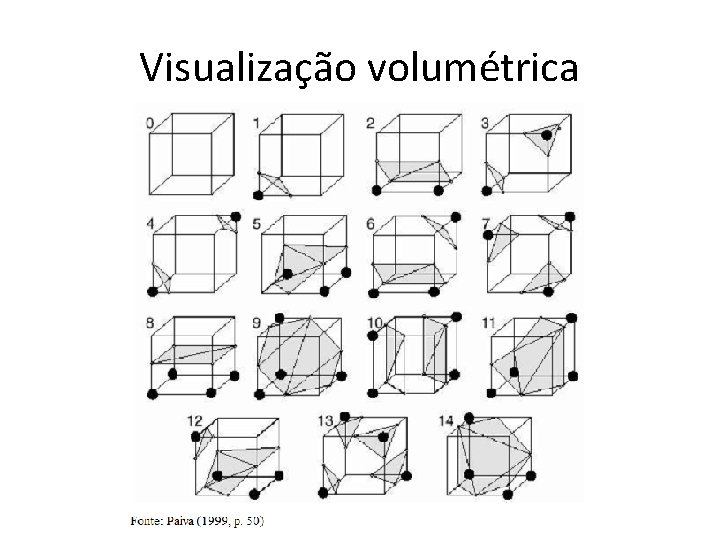 Visualização volumétrica 