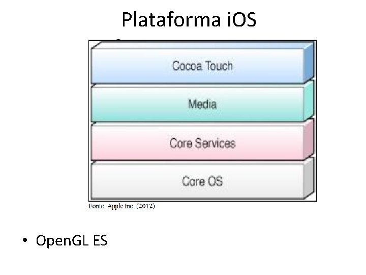Plataforma i. OS • Open. GL ES 