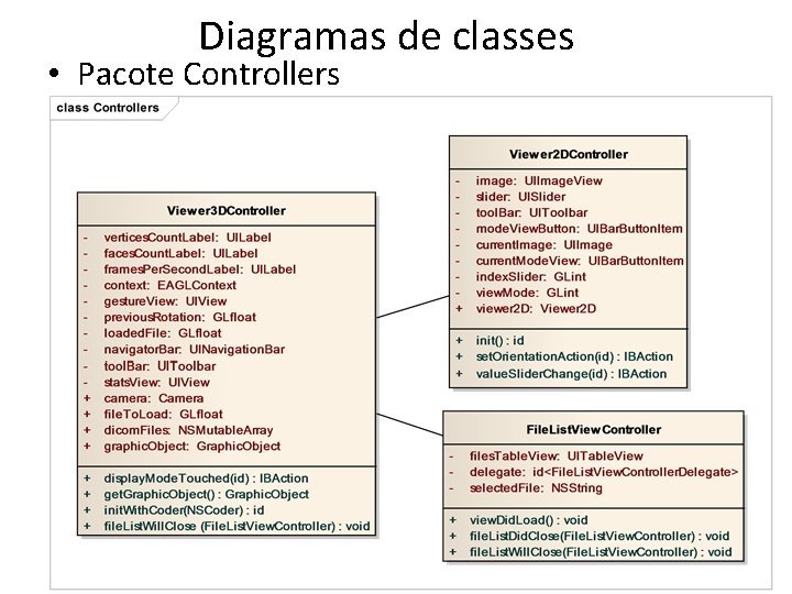Diagramas de classes • Pacote Controllers 
