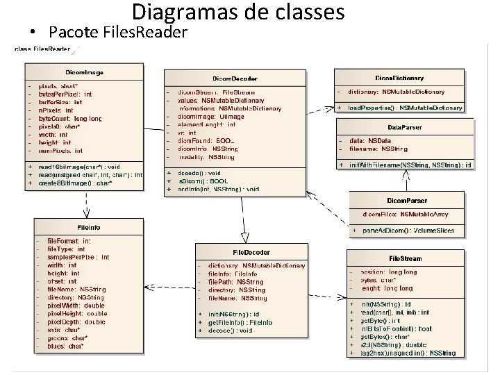 Diagramas de classes • Pacote Files. Reader 