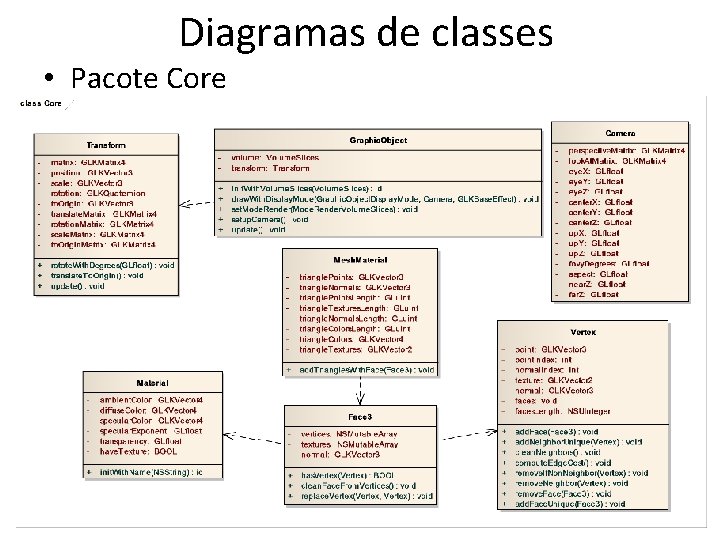 Diagramas de classes • Pacote Core 