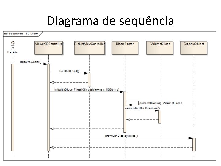 Diagrama de sequência 