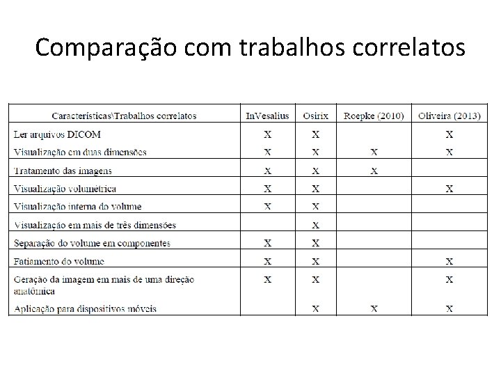 Comparação com trabalhos correlatos 