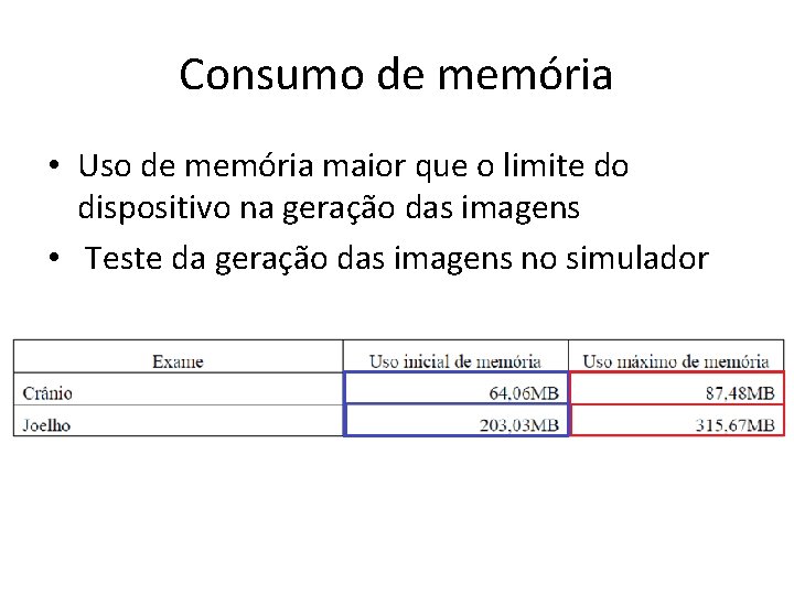 Consumo de memória • Uso de memória maior que o limite do dispositivo na