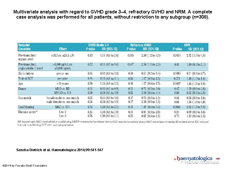Multivariate analysis with regard to GVHD grade 3– 4, refractory GVHD and NRM. A