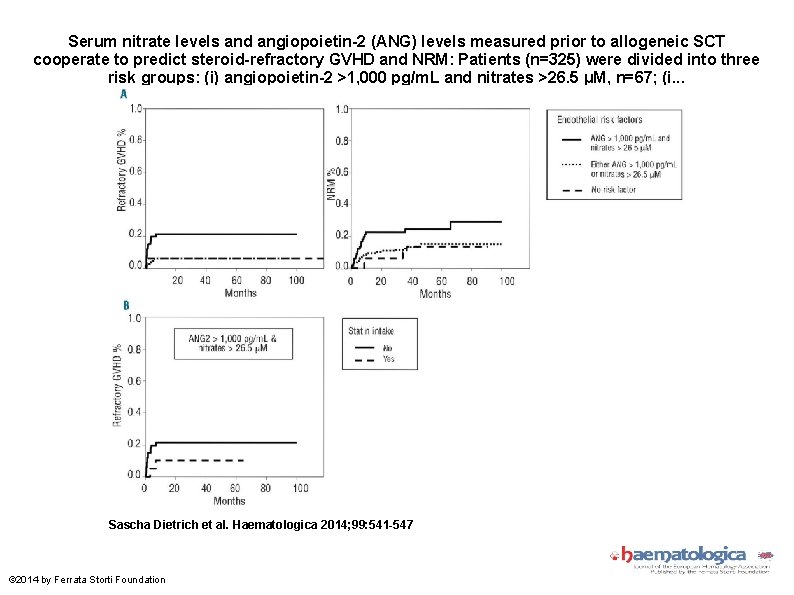 Serum nitrate levels and angiopoietin-2 (ANG) levels measured prior to allogeneic SCT cooperate to