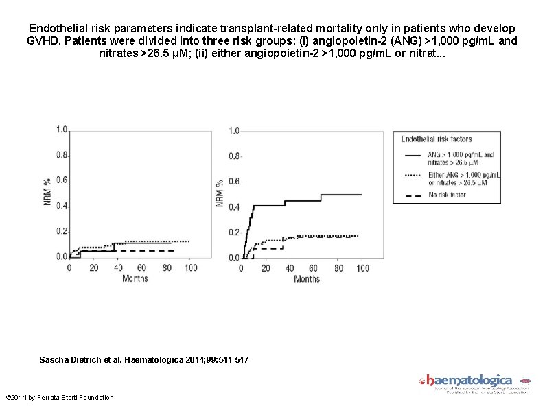 Endothelial risk parameters indicate transplant-related mortality only in patients who develop GVHD. Patients were