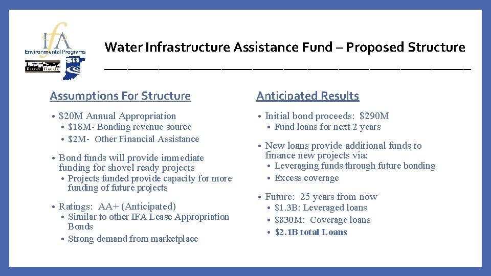 Water Infrastructure Assistance Fund – Proposed Structure ________________________ Assumptions For Structure • $20 M