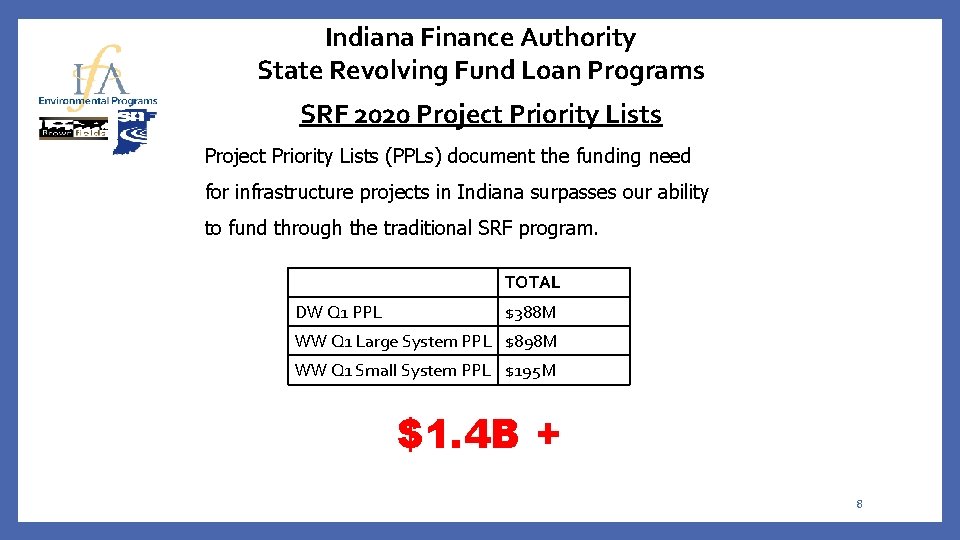 Indiana Finance Authority State Revolving Fund Loan Programs SRF 2020 Project Priority Lists (PPLs)