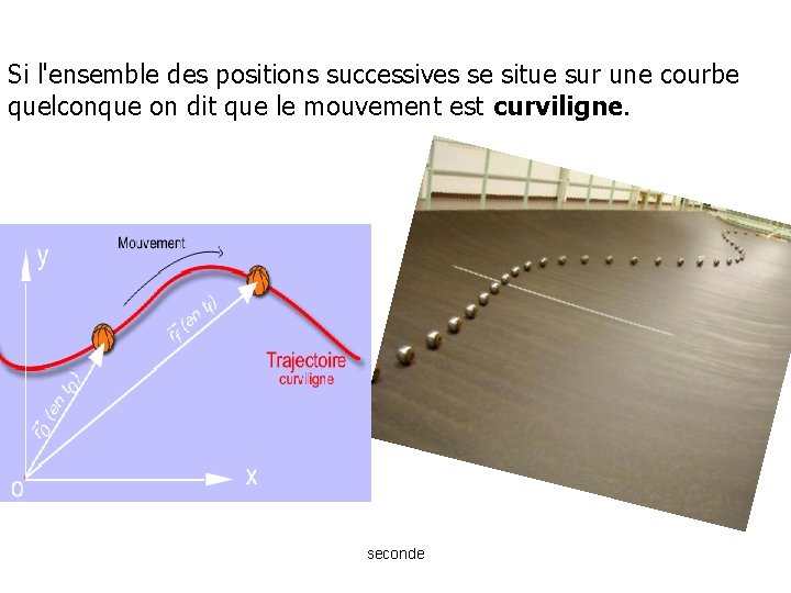 Si l'ensemble des positions successives se situe sur une courbe quelconque on dit que