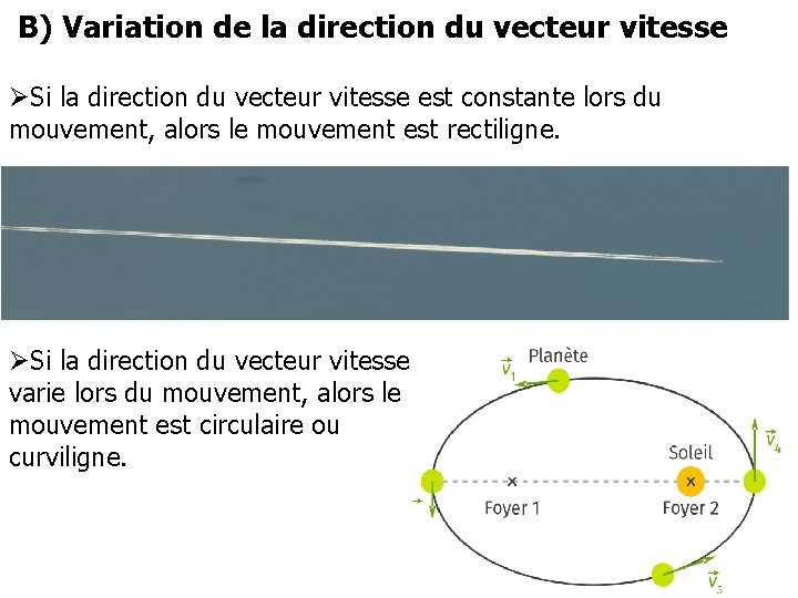 B) Variation de la direction du vecteur vitesse ØSi la direction du vecteur vitesse