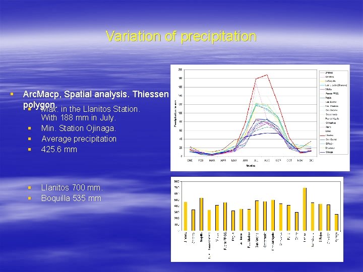 Variation of precipitation § Arc. Macp, Spatial analysis. Thiessen polygon. § Max. in the