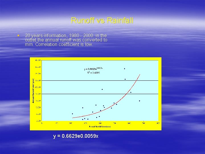 Runoff vs Rainfall § 20 years information, 1980 - 2000. in the outlet the
