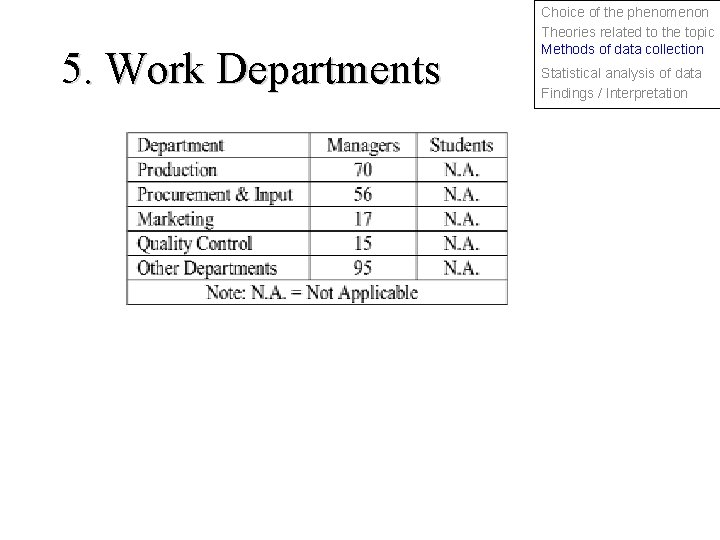 5. Work Departments Choice of the phenomenon Theories related to the topic Methods of