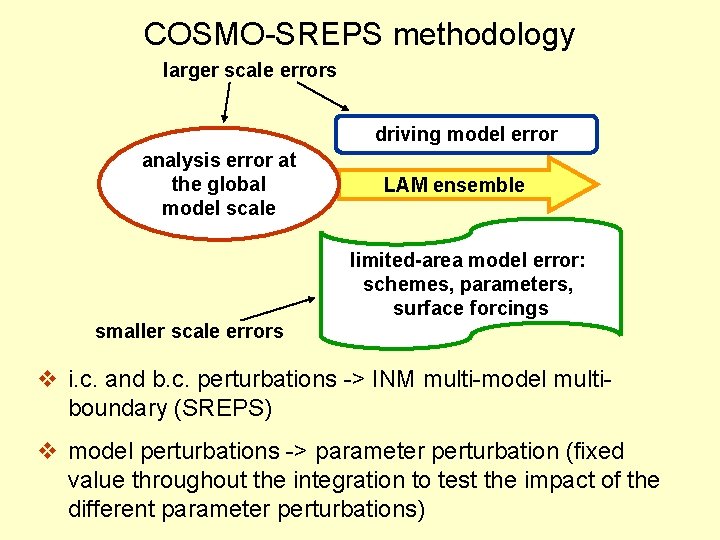COSMO-SREPS methodology larger scale errors driving model error analysis error at the global model