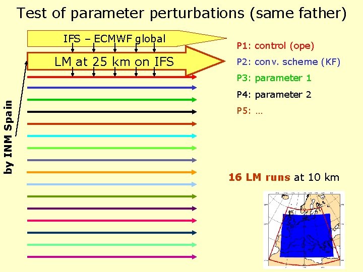 Test of parameter perturbations (same father) IFS – ECMWF global LM at 25 km