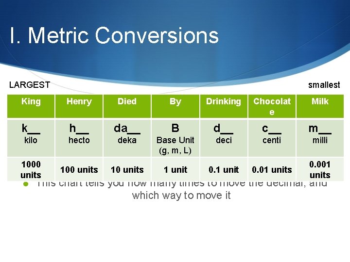 I. Metric Conversions LARGEST smallest King Henry Died By Drinking Chocolat e Milk k__