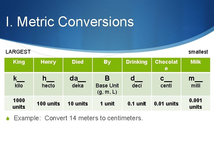 I. Metric Conversions LARGEST smallest King Henry Died By Drinking Chocolat e Milk kilo