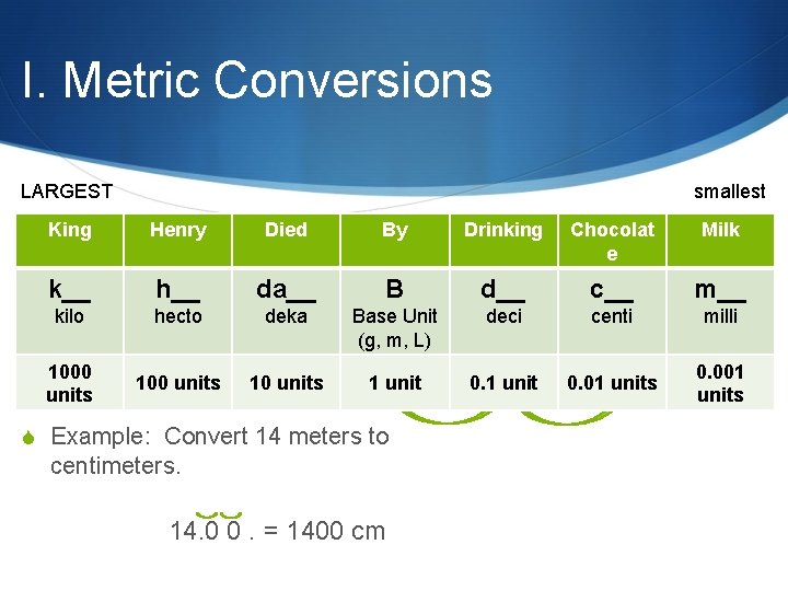 I. Metric Conversions LARGEST smallest King Henry Died By Drinking Chocolat e Milk k__