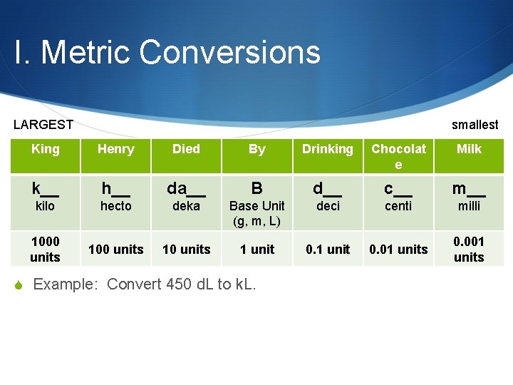 I. Metric Conversions LARGEST smallest King Henry Died By Drinking Chocolat e Milk k__