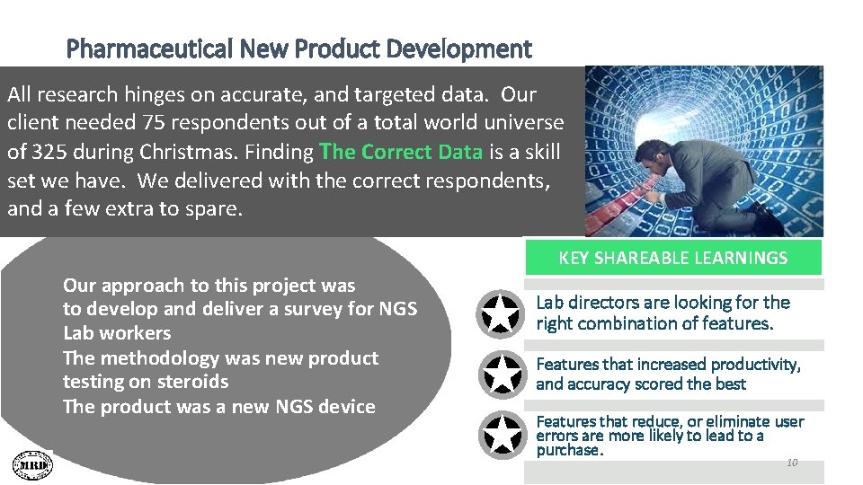 Pharmaceutical New Product Development All research hinges on accurate, and targeted data. Our client