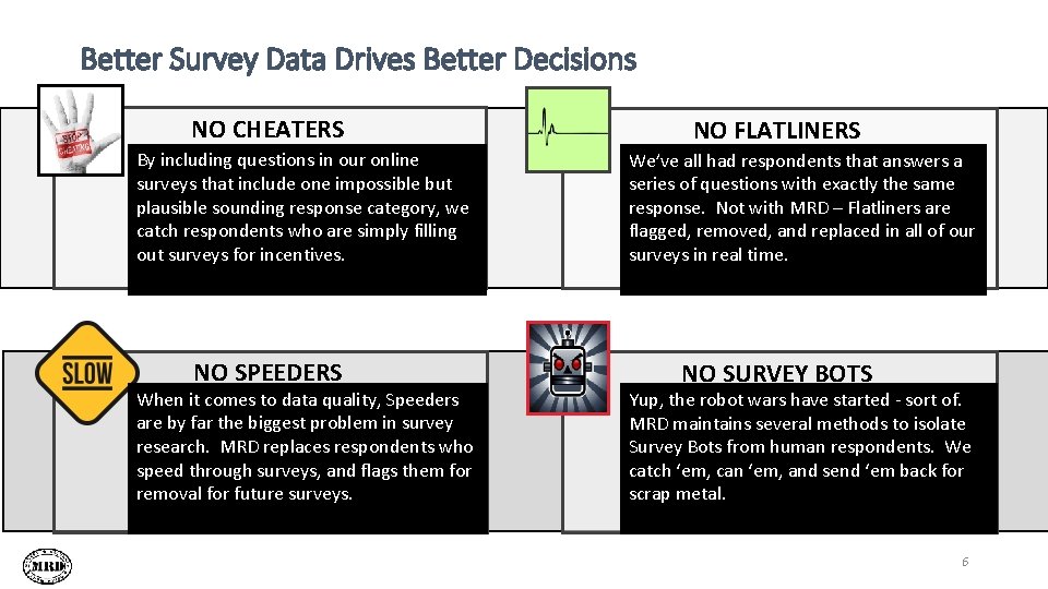 Better Survey Data Drives Better Decisions NO CHEATERS By including questions in our online