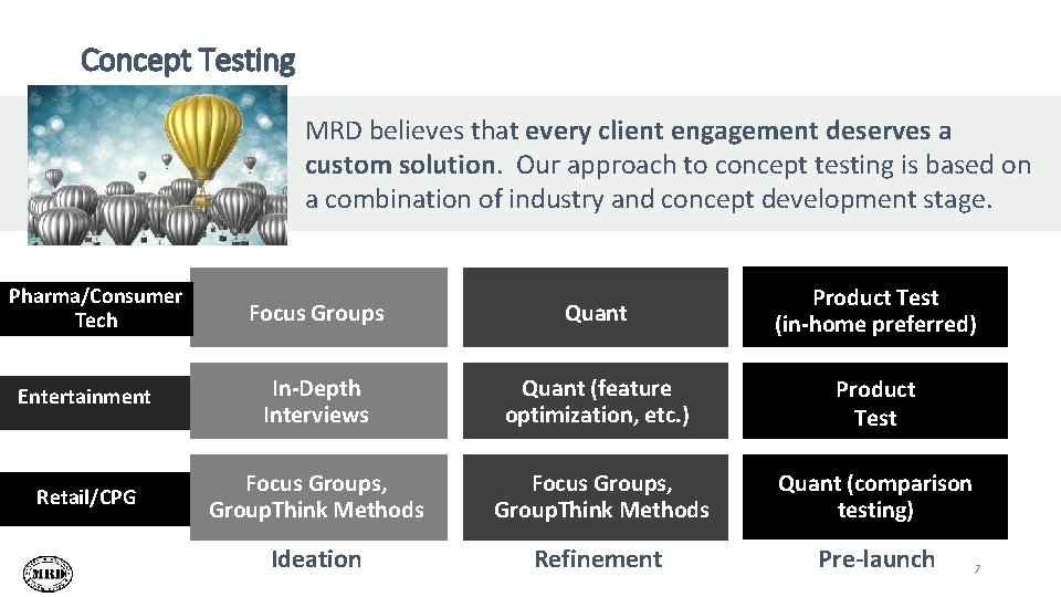 Concept Testing MRD believes that every client engagement deserves a custom solution. Our approach