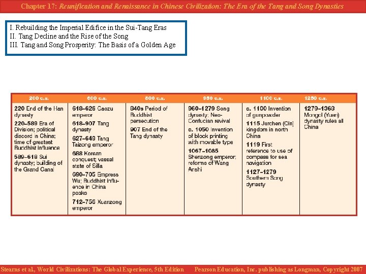 Chapter 17: Reunification and Renaissance in Chinese Civilization: The Era of the Tang and