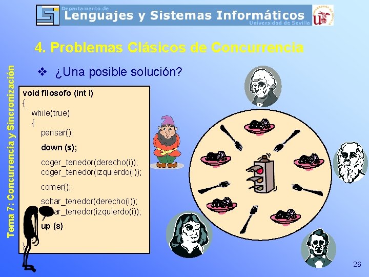 Tema 7: Concurrencia y Sincronización 4. Problemas Clásicos de Concurrencia v ¿Una posible solución?