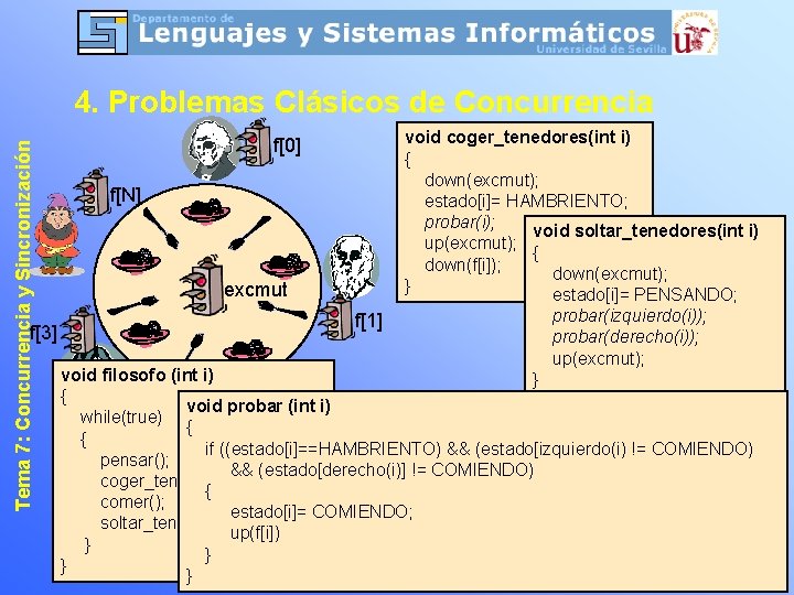 Tema 7: Concurrencia y Sincronización 4. Problemas Clásicos de Concurrencia f[3] f[0] f[N] excmut