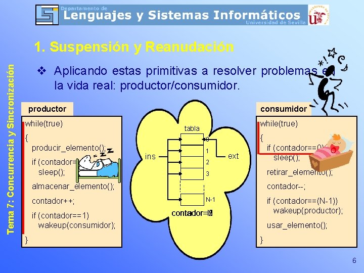 Tema 7: Concurrencia y Sincronización 1. Suspensión y Reanudación v Aplicando estas primitivas a