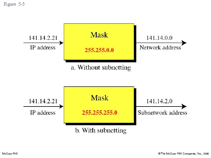 Chapter 5 Subnetting And Supernetting Mc GrawHill The